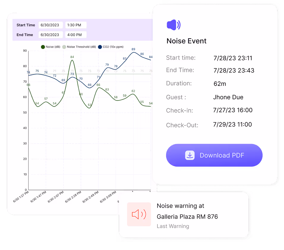 SuiteMonitor noise and property monitoring dashboard with real-time alerts